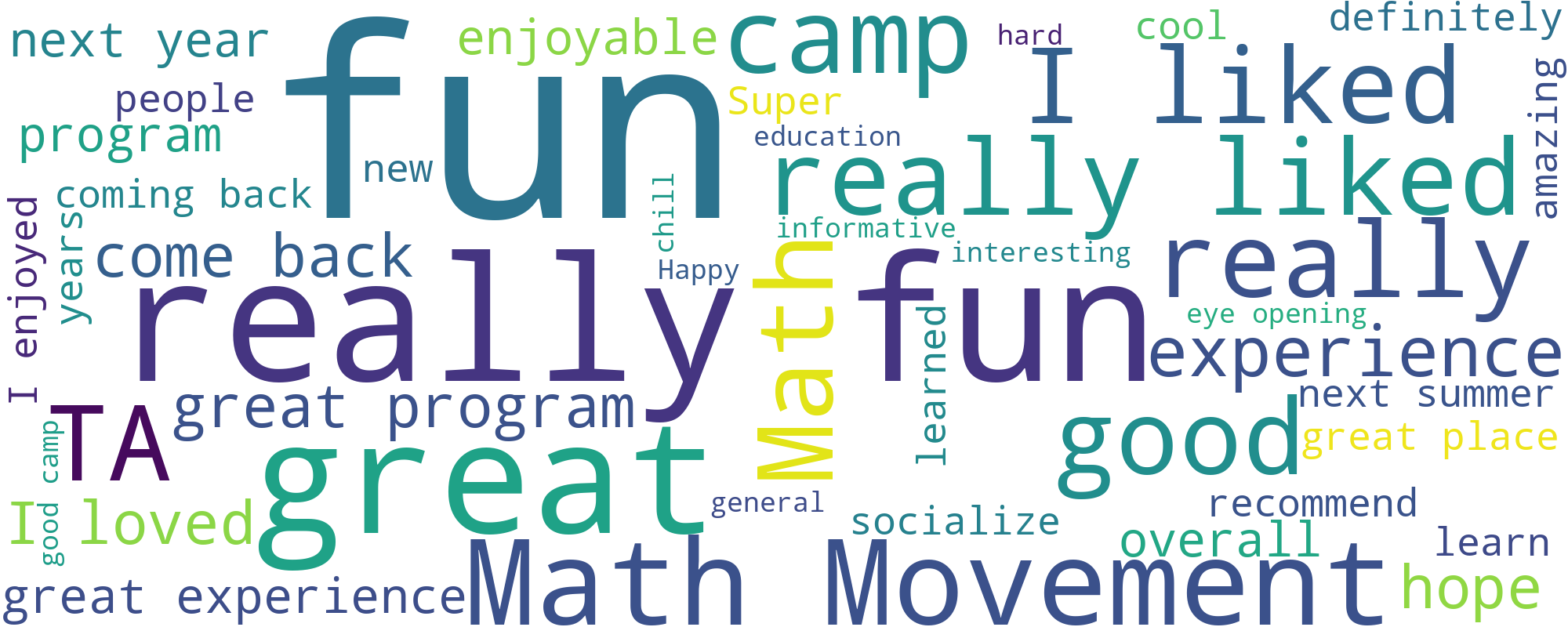 Word cloud of student responses